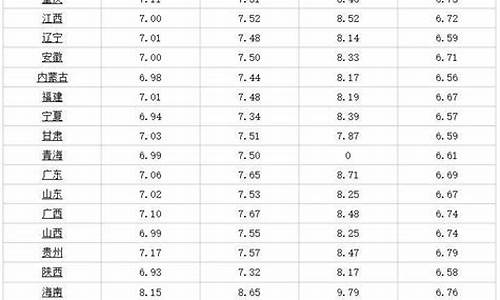 辽宁92号汽油最新价格_辽宁油价92汽油调整最新消息价格