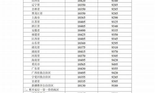 最新柴油价格最新消息_最新柴油价格