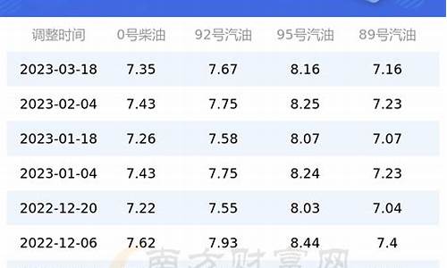 上海93号汽油多少钱一升_93油价上海