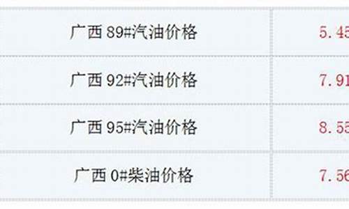 广西油价最新消息_广西油价最新消息今天