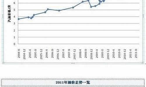 2012年油价最高_2012年油价上涨评论