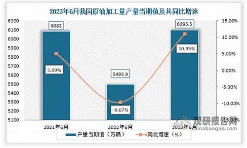 2021.6月油价_2021年6月份的油价