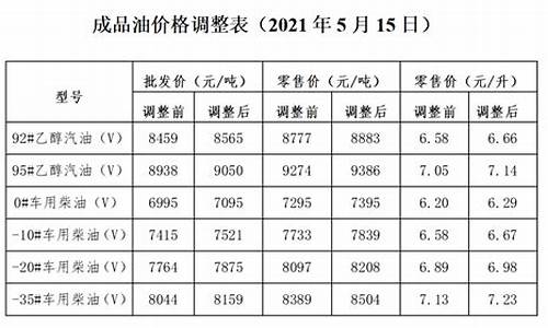 油价调整最新情况通知文件_油价调整最新情况通知文件查询