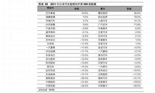 今日中石化汽油价格是多少_今日中石化汽油价格