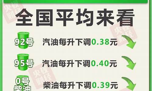 广安油价下次调价时间_广安油价调整最新消息