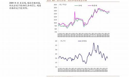 安徽最新柴油价格行情_安徽油价0号柴油今天价格