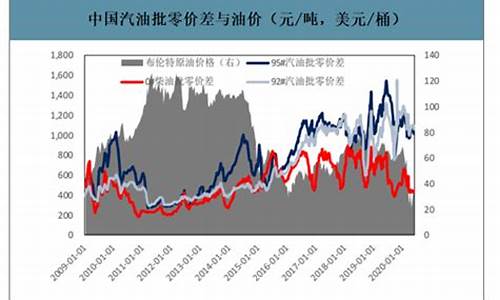 2019年5月汽油价格_2019年5月油价查询