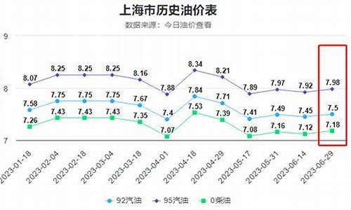 五月十四号油价_5月14日24时油价调整