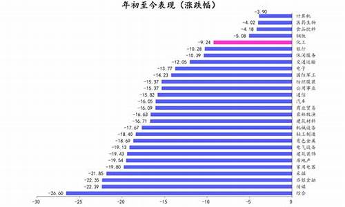 2024年柴油价格走势是涨还是跌_2024年柴油价格