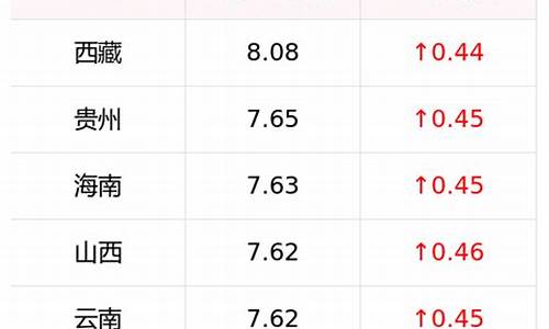 云南柴油零售价格_云南省0号柴油价格