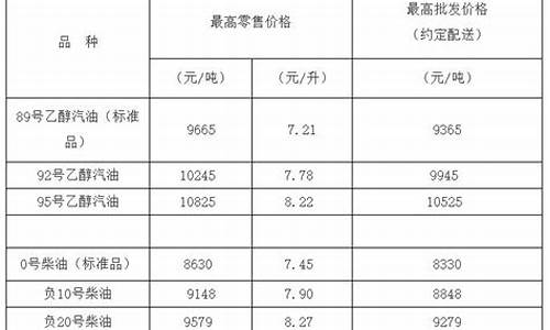 10号柴油价格多少钱一吨_10号柴油价格多少钱一升