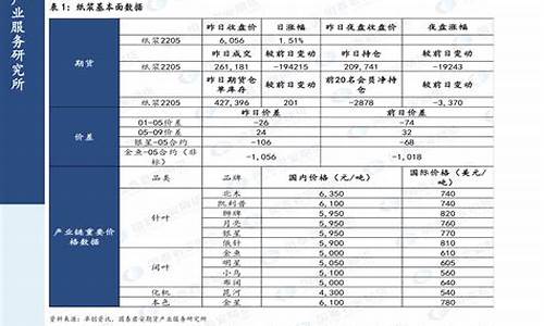 2020年油价单价一览表_2020年油价一览表