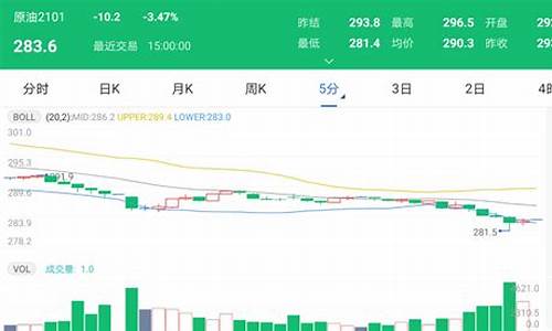 太原今日油价调整最新消息_今日太原市油价