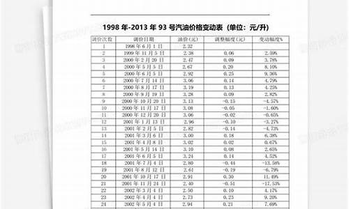 武汉92和95号汽油价格_武汉93号汽油价格