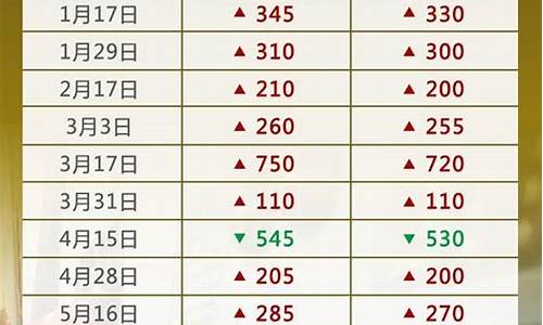 09年一月油价油价_2009年油价多少钱一升