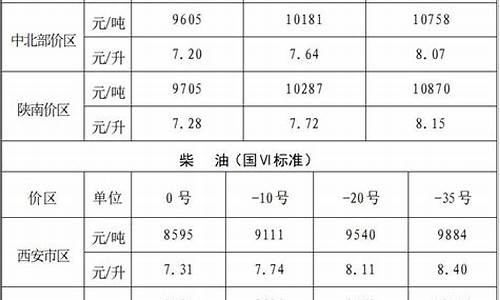 西安油价最新价格_西安油价最新价格表