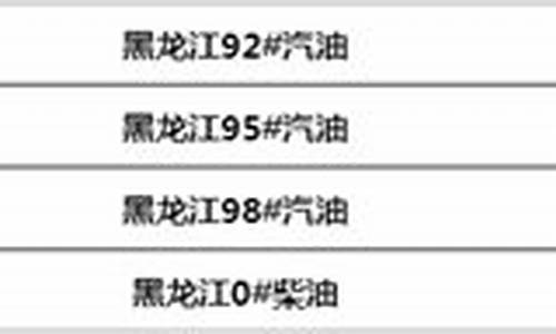 黑龙江油价今日24时下调_黑龙江油价调整最新消息