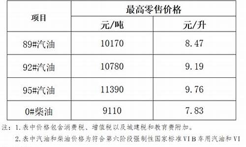 海口今日油价92汽油_海口今天油价92汽油价格是多少