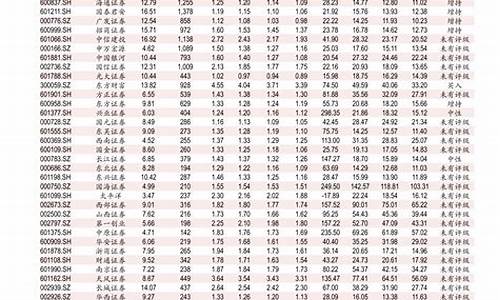 广东省的柴油多少钱一升_92柴油价格多少钱一升广东