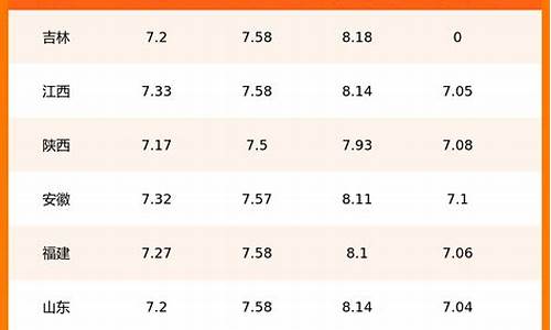 杭州今天汽油价格_杭州今日汽油价格查询
