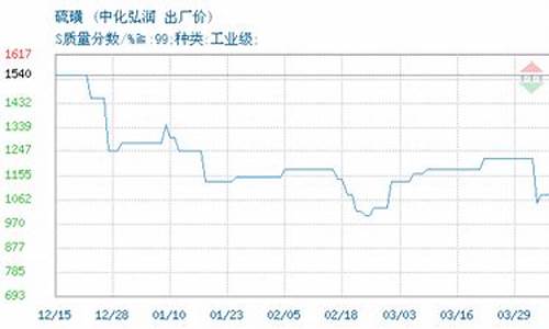 中化石油价格今日最新_中化石油价格今日