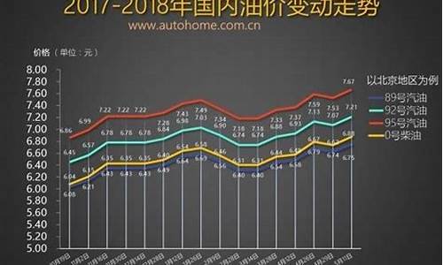 2021年5月25日油价_5月25日油价最新调整信息