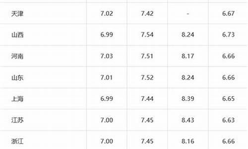 山西今日柴油油价最新消息_山西今日柴油油价
