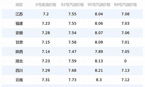 油价12月30日_2020.12.30油价