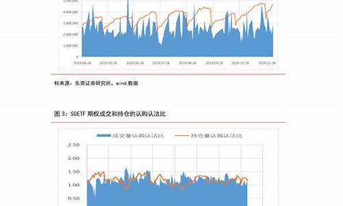 柴油价格调价表一览表_柴油价调整最新消息价格查询