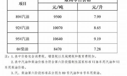 海南油价92号汽油最高_海南省92号汽油价格