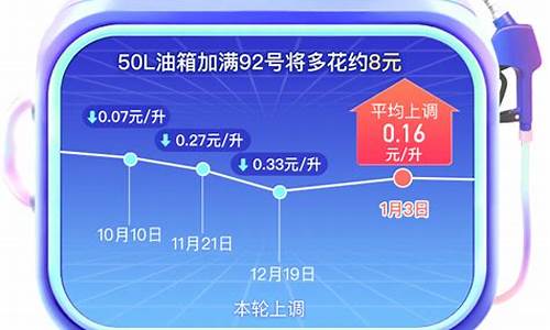 内蒙古兴安盟今日油价_兴安盟今日油价