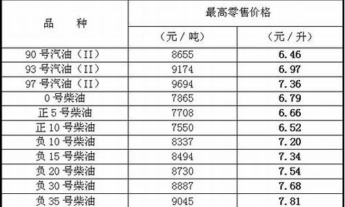 09年油价_09年油价多少一升