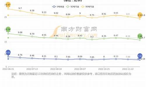 河南今日汽油价格是多少_河南汽油最新价格