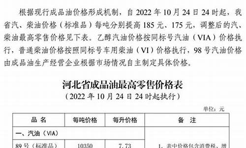 河北省成品油价格调整最新消息_河北省成品油最高零售价格表