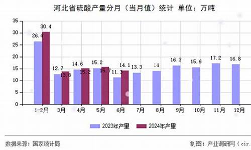 2011年的汽油价格_2011年10月汽油价格