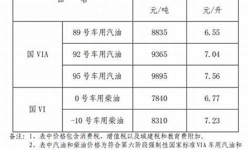 江西汽油价最新消息今天_江西汽油价最新消息今天