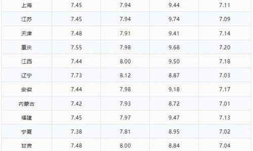 10号汽油_10号汽油涨价吗最新消息