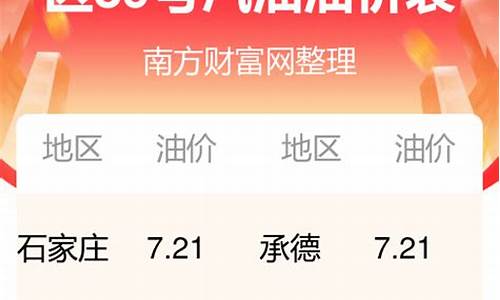 河北省油价今日价格是多少_河北省油价今日价格